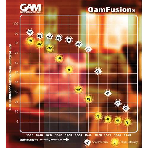 Gam  GamFusion 10-10 Diffusion Material GCB1010