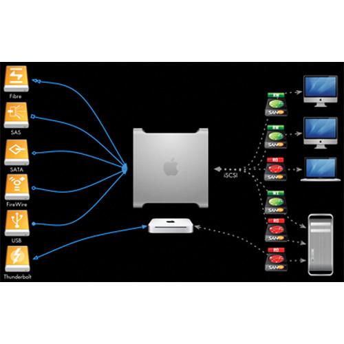 Studio Network Solutions Xtarget iSCSI Software For OS X XTARGET