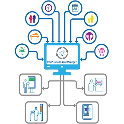 Intelligent-media Intel Retail Client Manager 2.0 RCMV2ADV, Intelligent-media, Intel, Retail, Client, Manager, 2.0, RCMV2ADV,