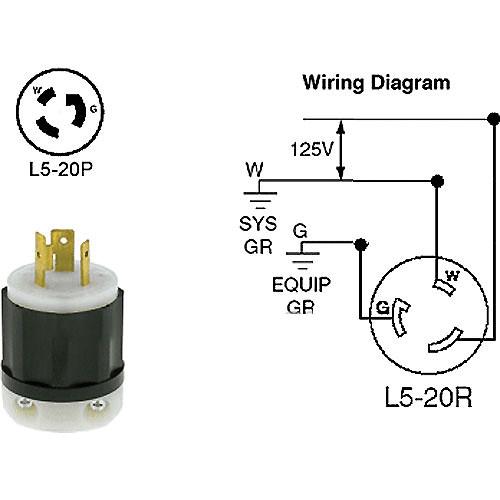 Altman Twist-Lock (L5-20P) Connector, Male - 20 Amps 52-2311