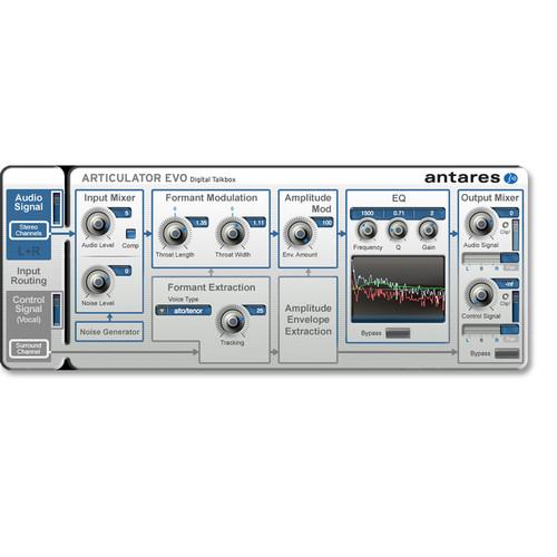 Antares Audio Technologies ARTICULATION Evo - Digital 35902E