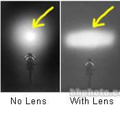 LTM  Lens, Wide Flood for Cinepar 6000W HA-A85501