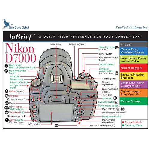 nikon d7000 manual mode tutorial