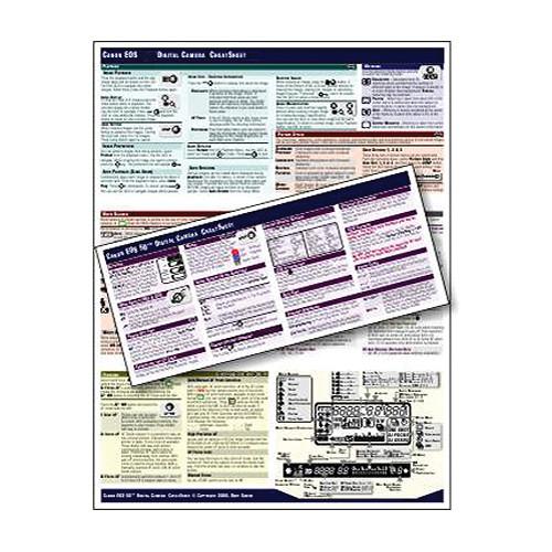 PhotoBert CheatSheet for the Nikon SB-700 Speedlight 4S122-10