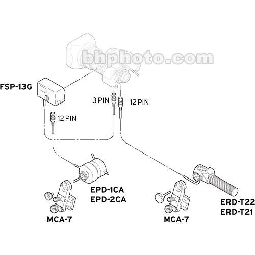 Fujinon SS11 Full Servo Analog Zoom / Focus Rear Control SS-11