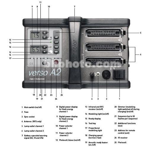 Broncolor Verso A2 RFS 1200 W/S Power Pack B-31.031.07, Broncolor, Verso, A2, RFS, 1200, W/S, Power, Pack, B-31.031.07,