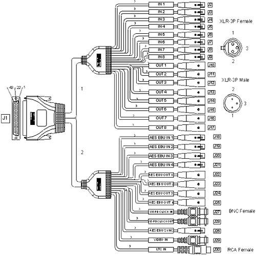 Digigram VX882HR Balanced Analog and Digital SC163100101