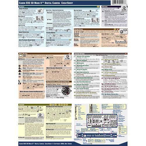 canon eos 5d user manual pdf Canon eos 5d mark iii user guide pdf.